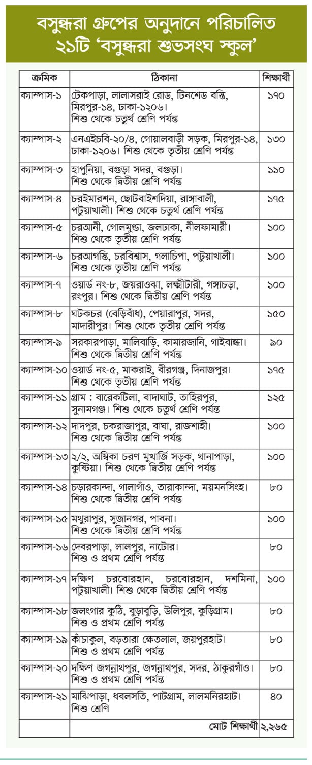 বসুন্ধরা গ্রুপ